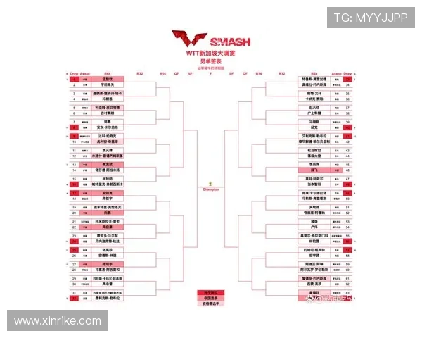 新加坡男单签位揭晓国乒迎强敌